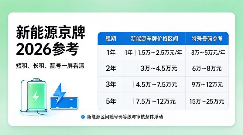 车辆年检